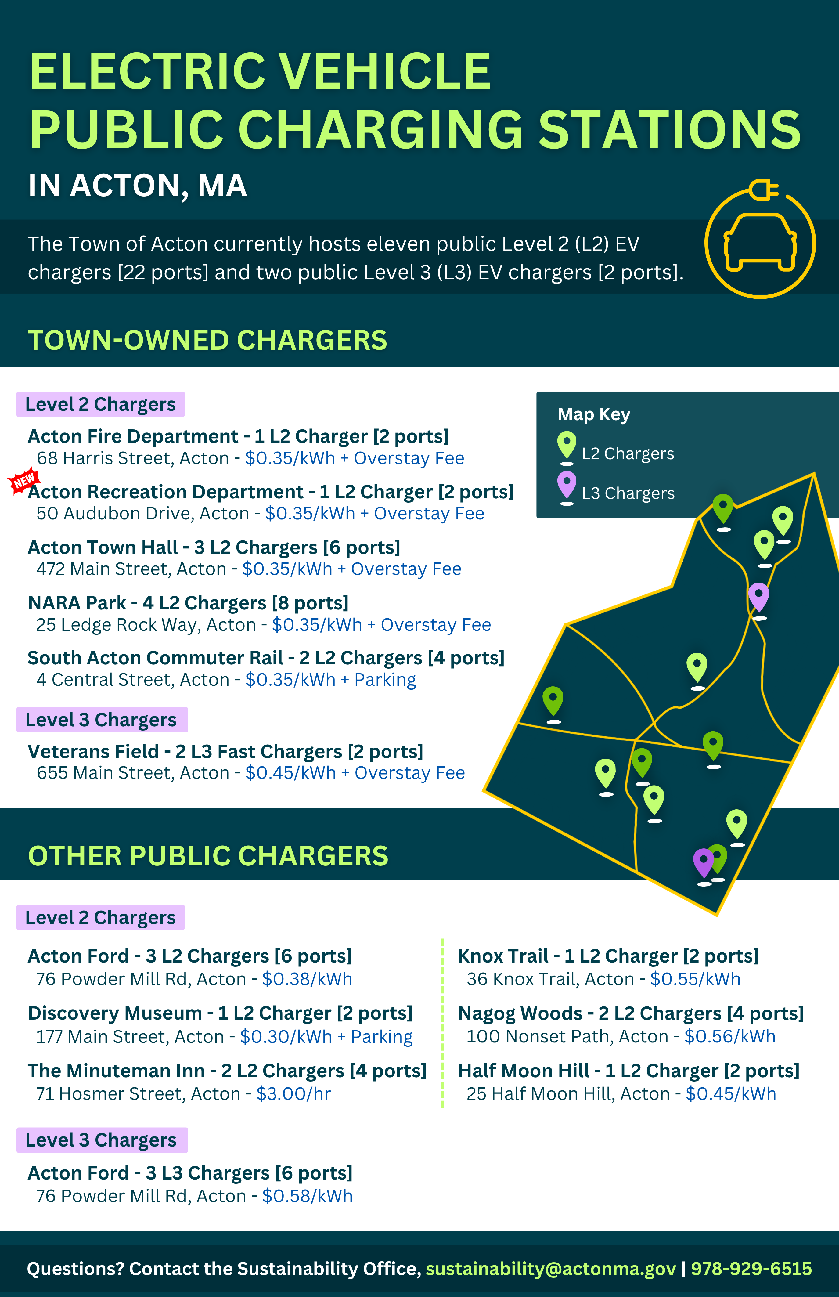 Updated EV Charger Graphic